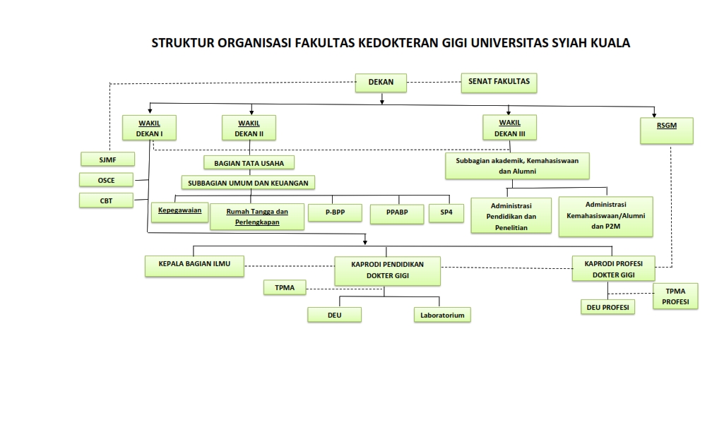 Struktur Organisasi fkg-dikonversi (1)_001